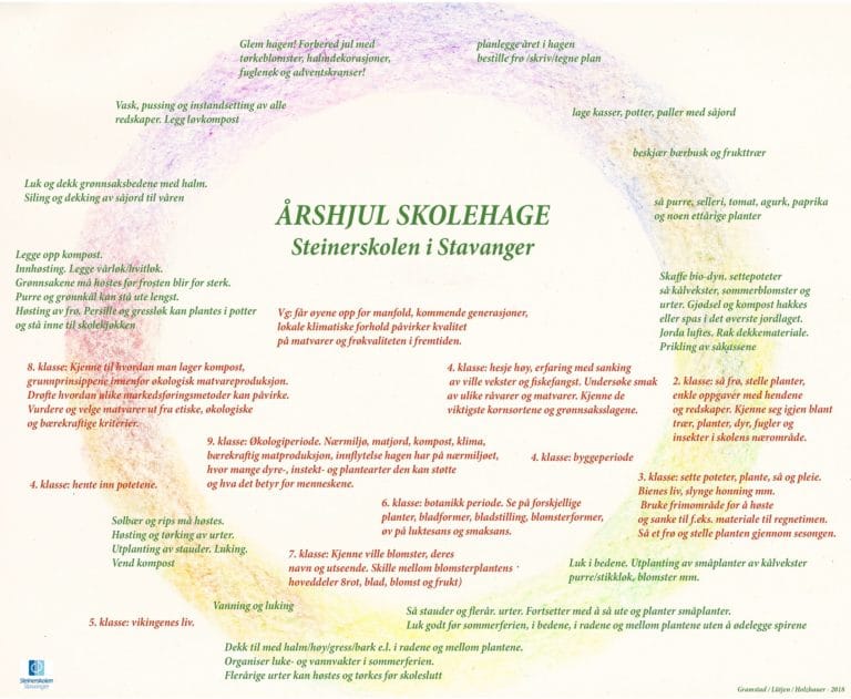 årshjul hage-print out-copy